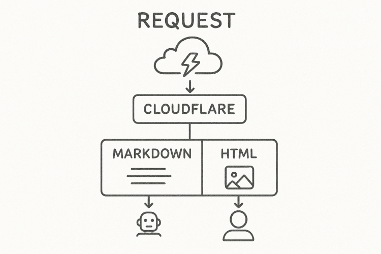 Cloudflare Workers for AI optimization